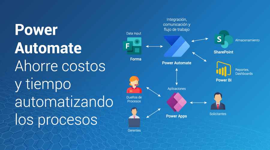 Banner-Blog-Power-Automate