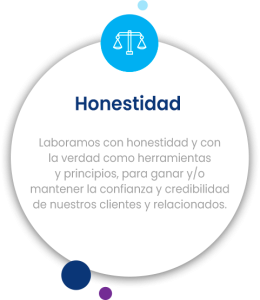 Honestidad Honestidad | Valor