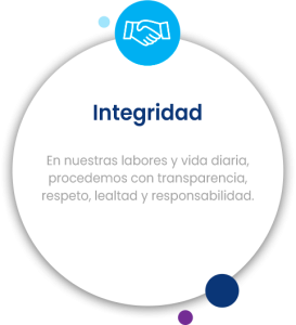Integridad Integridad | valor