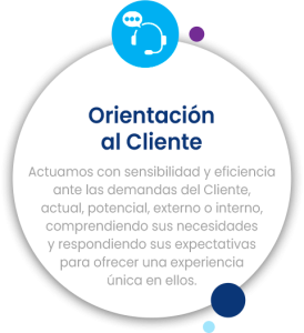 Orientación al cliente Orientación al cliente | valor